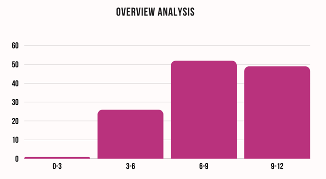 Overview analysis - windows of detection blog