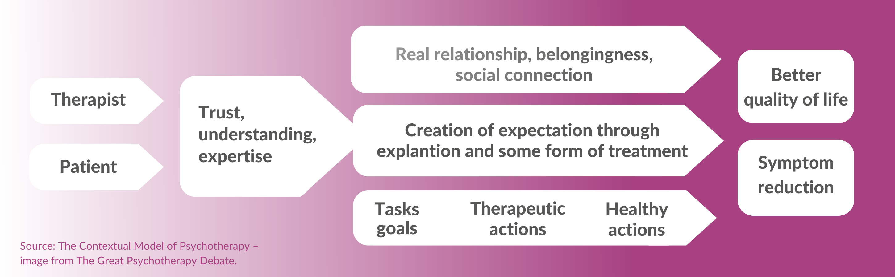 Real relationship, belongingness, social connection chart Final